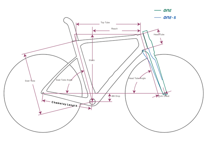 Factor One Frameset Pup Frame Fork Seatpost Bottom Bracket Headset Crimson The Bike Settlement