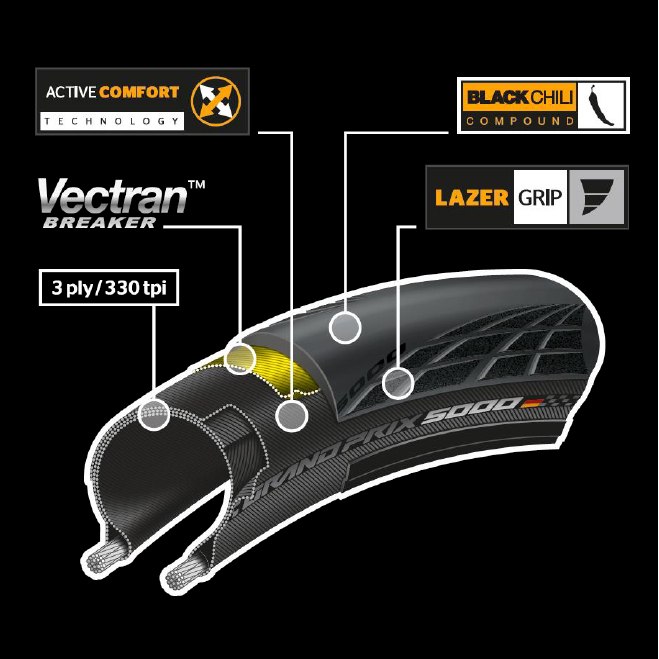 continental 5000 tires 700x25